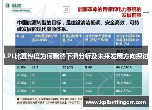 LPL比赛热度为何骤然下滑分析及未来发展方向探讨